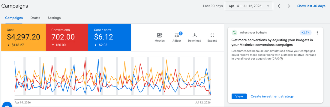 Google Ads campaign performance for an equipment rental company