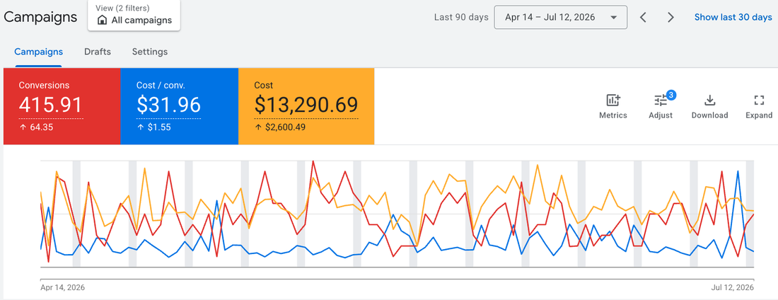 Google Ads campaign performance for a vehicle tint shop